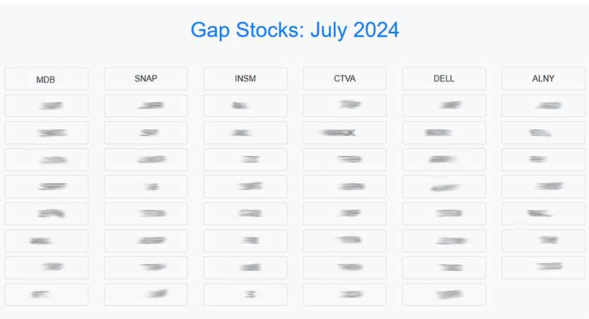 List of gap stocks