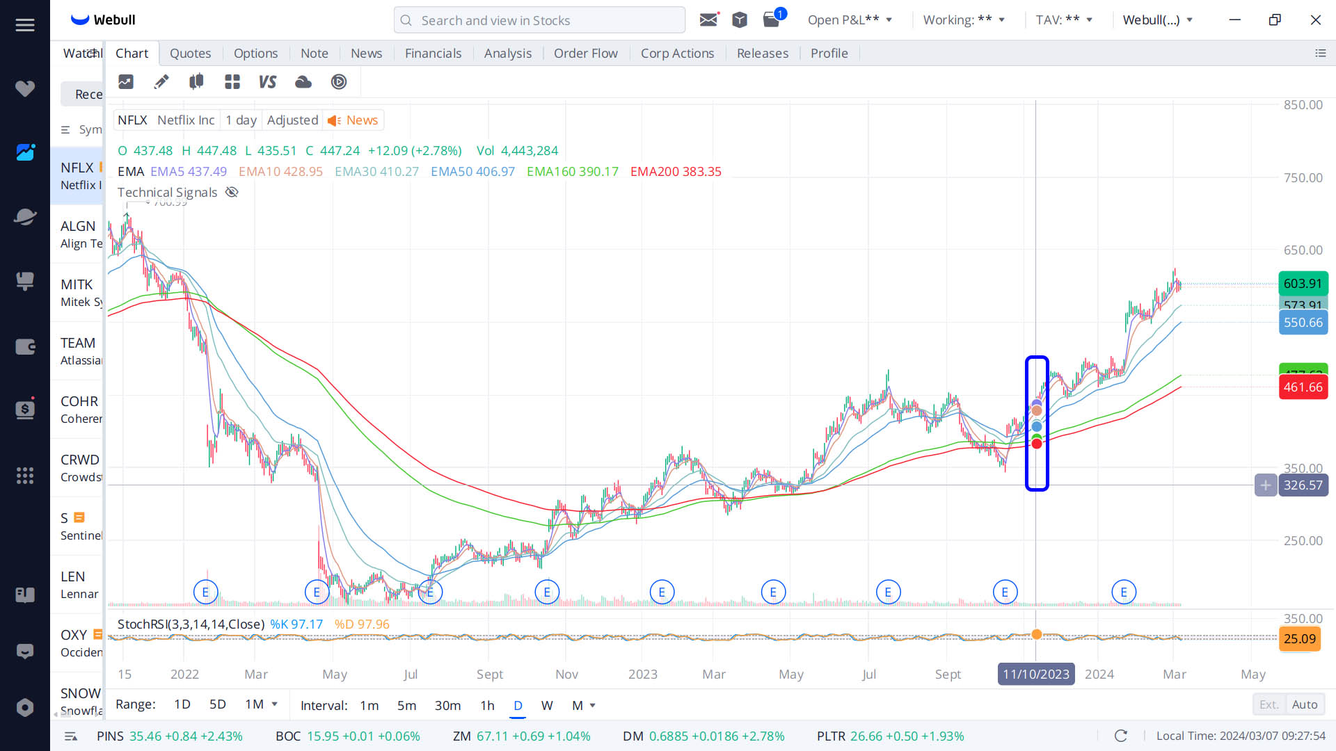 NFLX Bullish Crossover Image